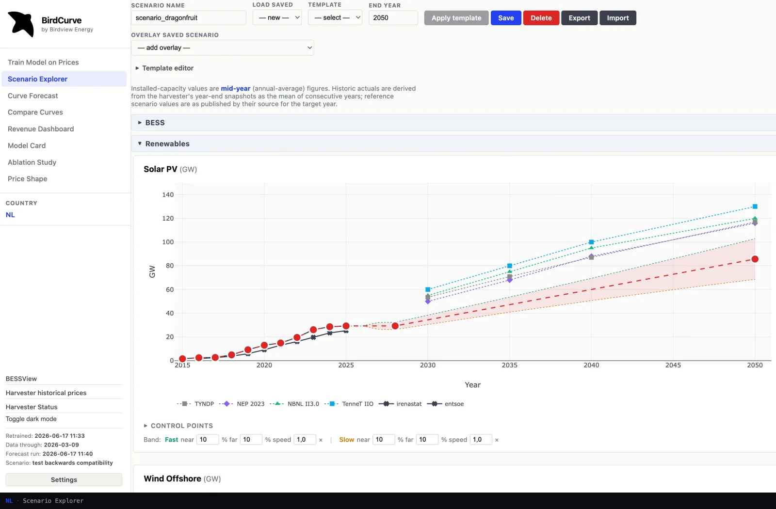 BirdCurve Scenario Explorer: solar PV capacity build-out to 2050 against published scenarios TYNDP, NEP, TenneT and ENTSO-E, with a fast/slow band