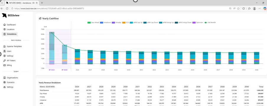 BESSview benchmarking