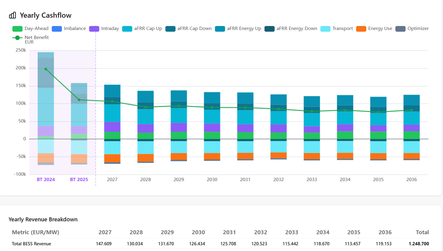 Export-ready outputs