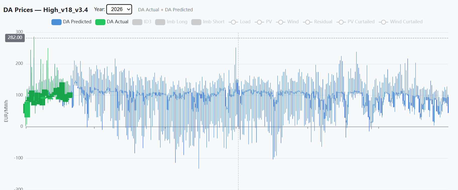 Birdcurve price curve generator